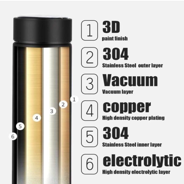Water Bottle with LED Temperature Display – Smart Thermal Bottle with Real-Time Temperature Monitoring for Hot & Cold Drinks - Image 5